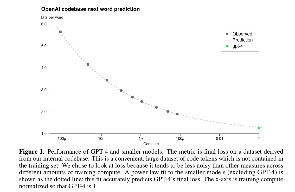 GPT-4 scaling laws